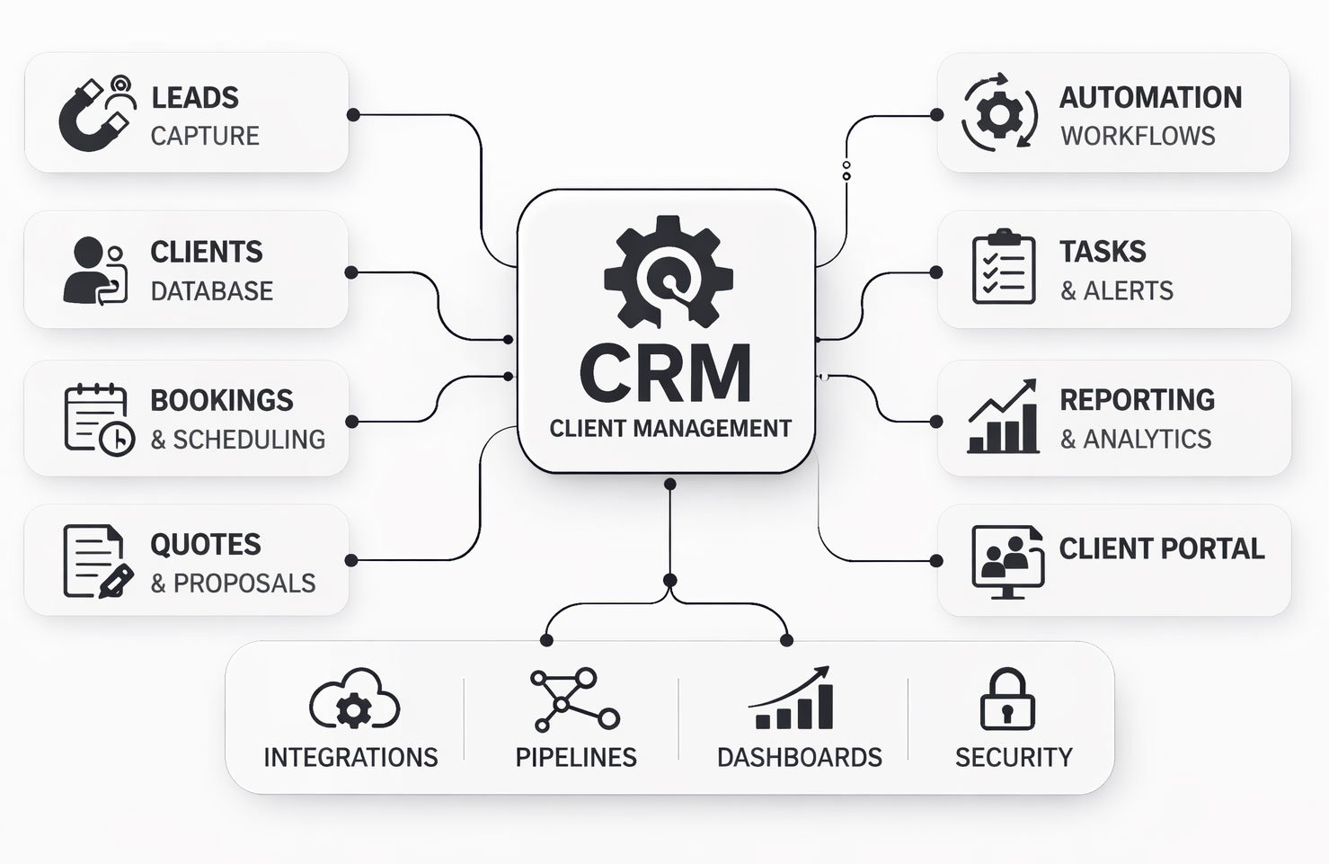 Build Digital Systems That Run Your Business