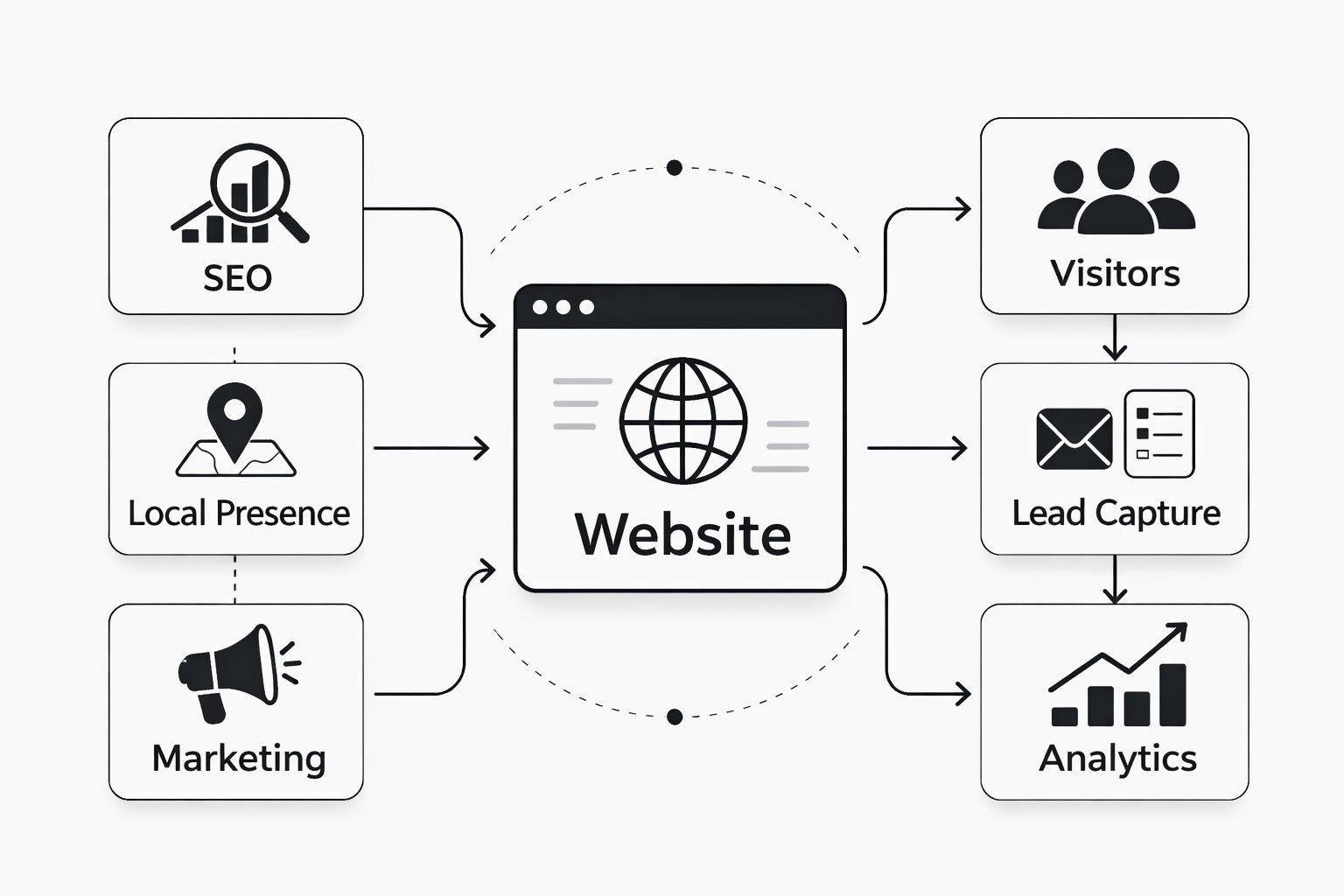 Build a Digital Presence That Generates Clients