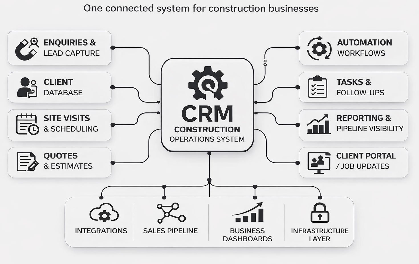 CRM for Construction Companies