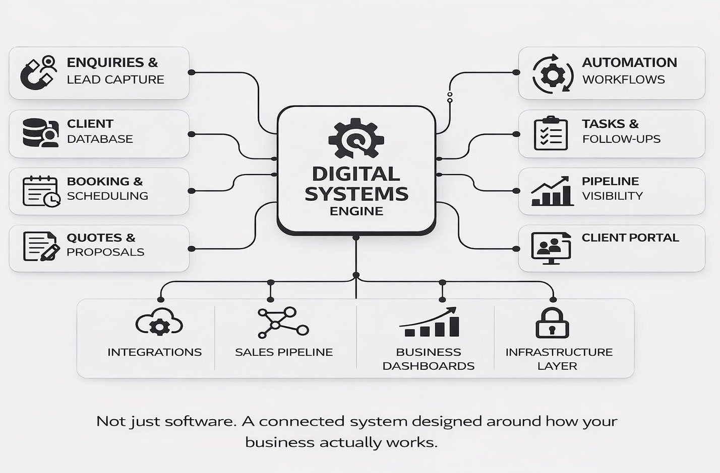 Digital Systems for Growing Businesses Digital Systems for Growing Businesses