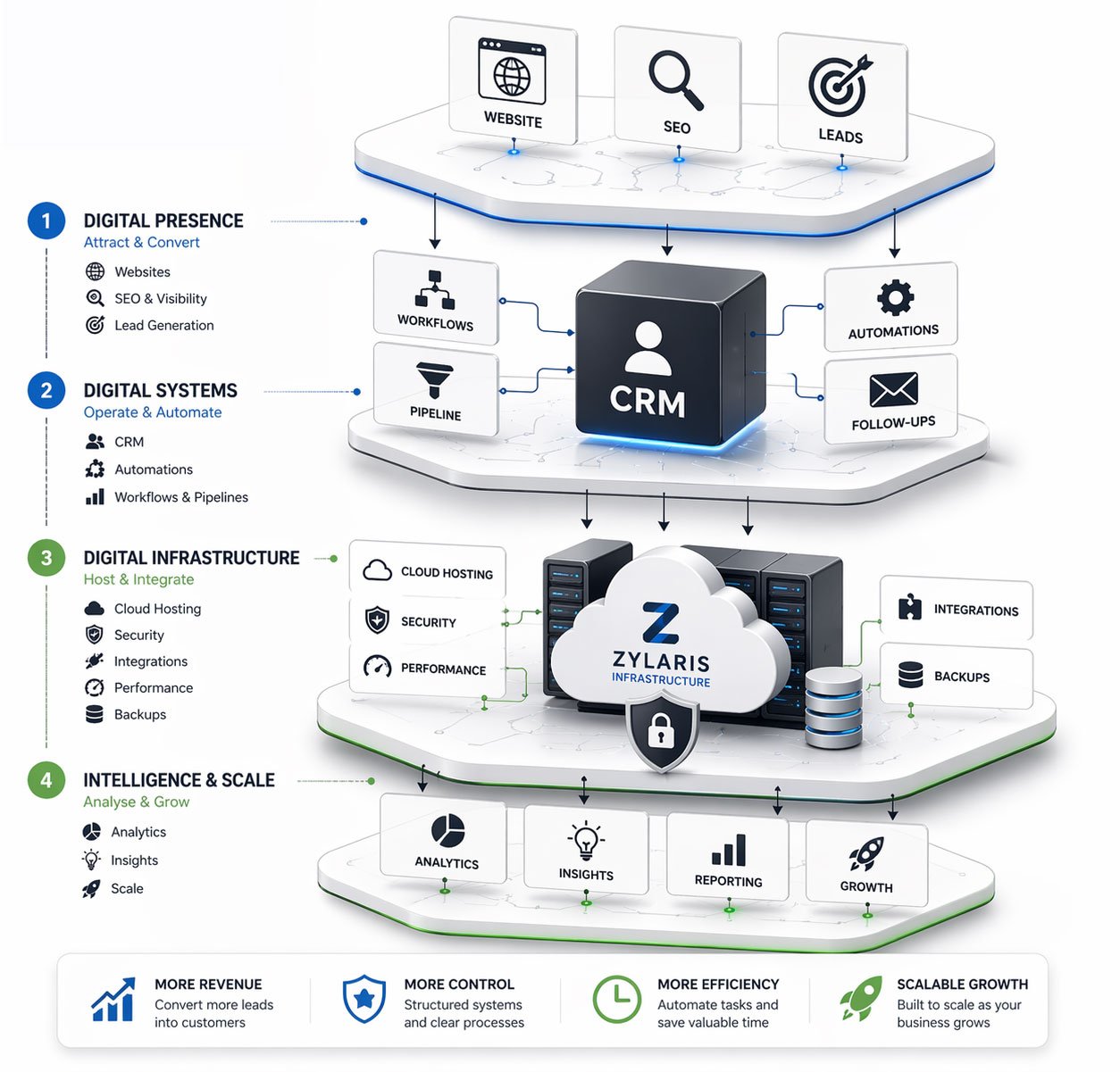 Infrastructure Management