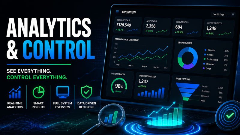 Gaming Analytics and Tracking